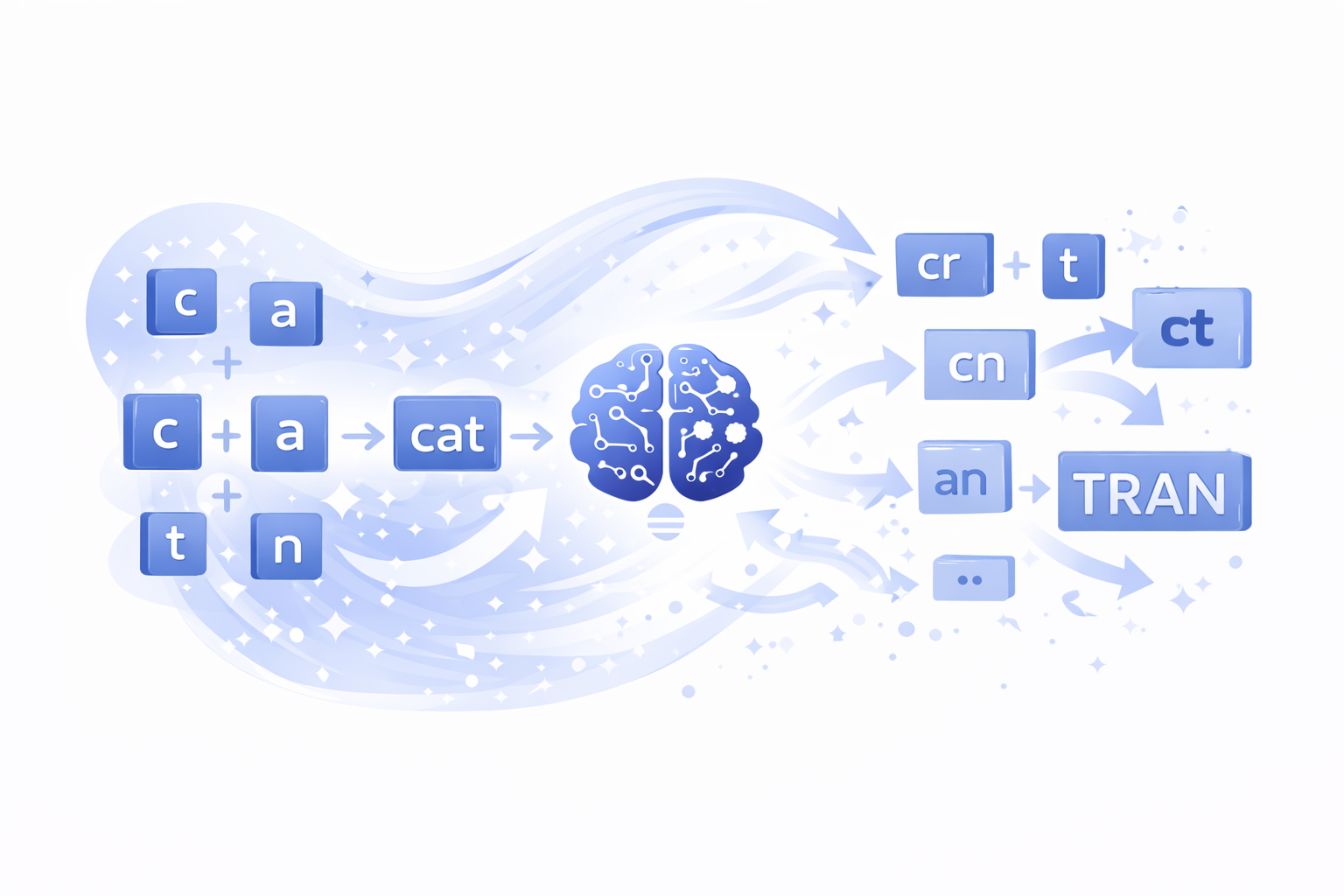 Illustration for Byte-Pair Encoding